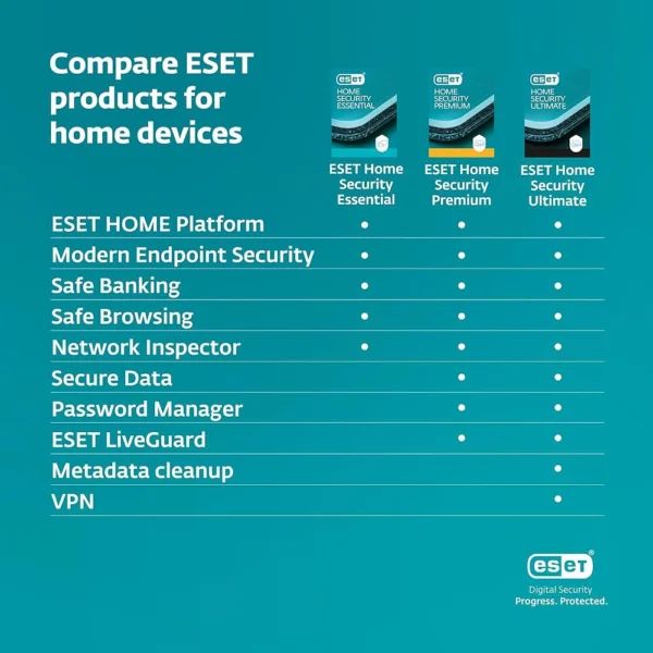 ESET Home Security Ultimate