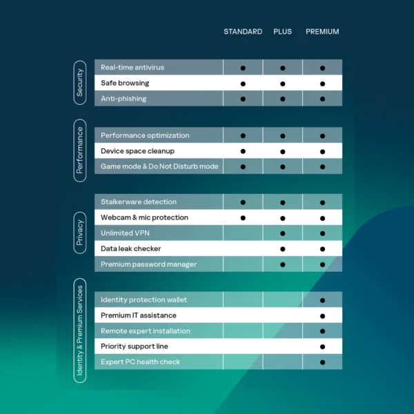 Kaspersky Plus 2024
