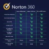Norton 360 Estándar