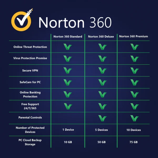 Norton 360 Estándar